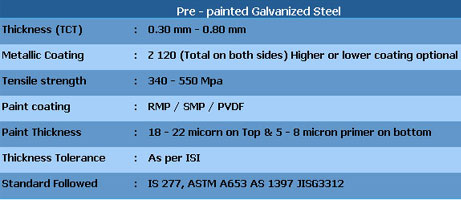 AZAD HARDWARE PROFILE