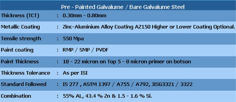 AZAD HARDWARE PROFILE