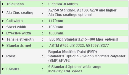 AZAD HARDWARE Ganga color metal Sheets