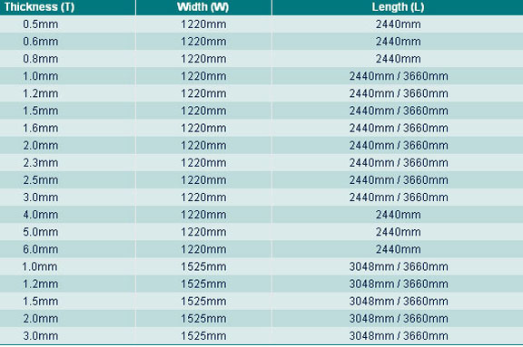 Aluminium Plain Sheet